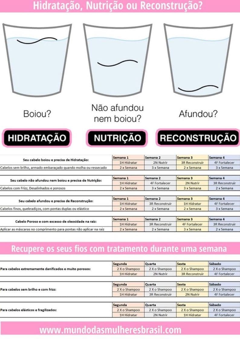 Moda hidratação, nutrição e reconstrução.. oq fazer ? 