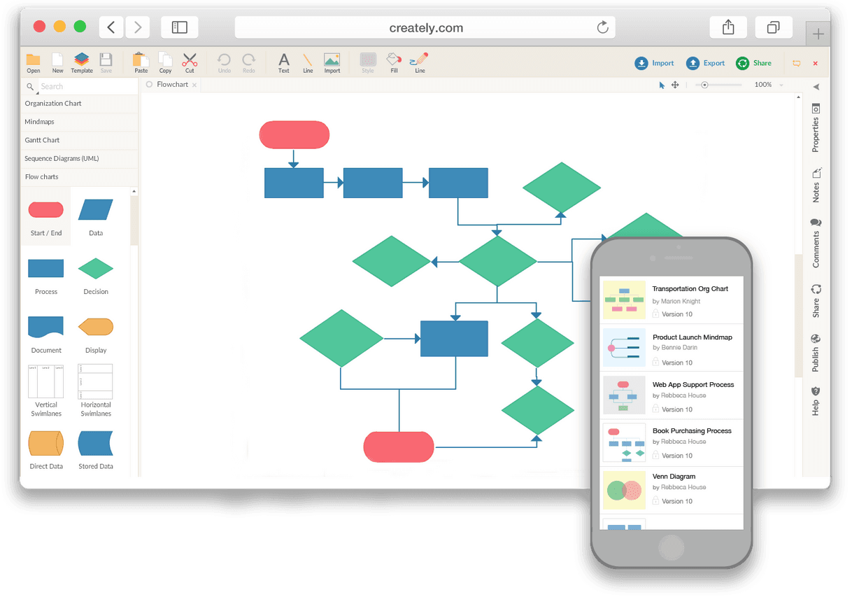 Moda Flowchart Maker & Online Diagram Software