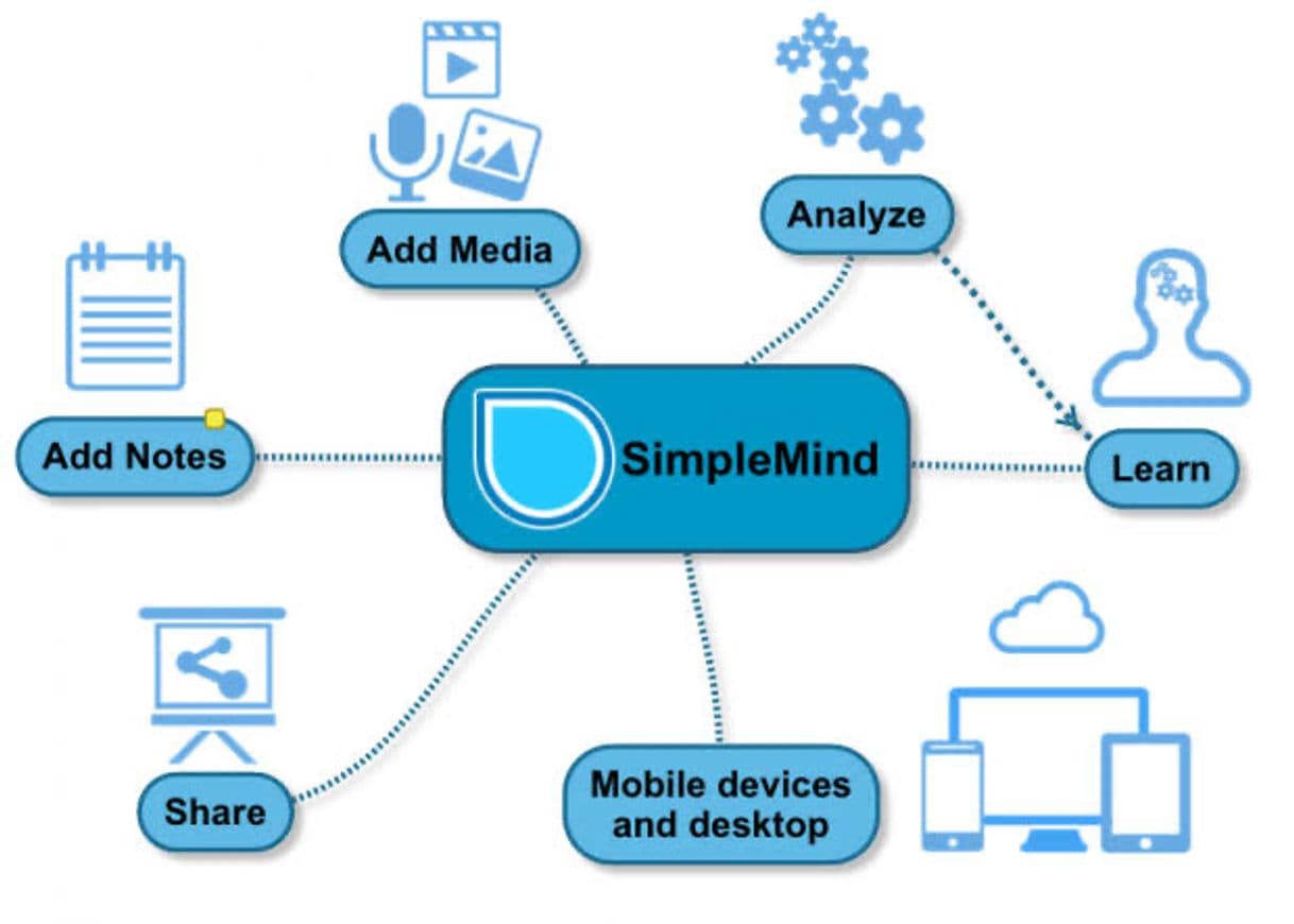 App SimpleMind