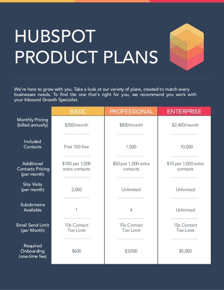 Moda Pricing | Bitly Basic & Enterprise Pricing Plans