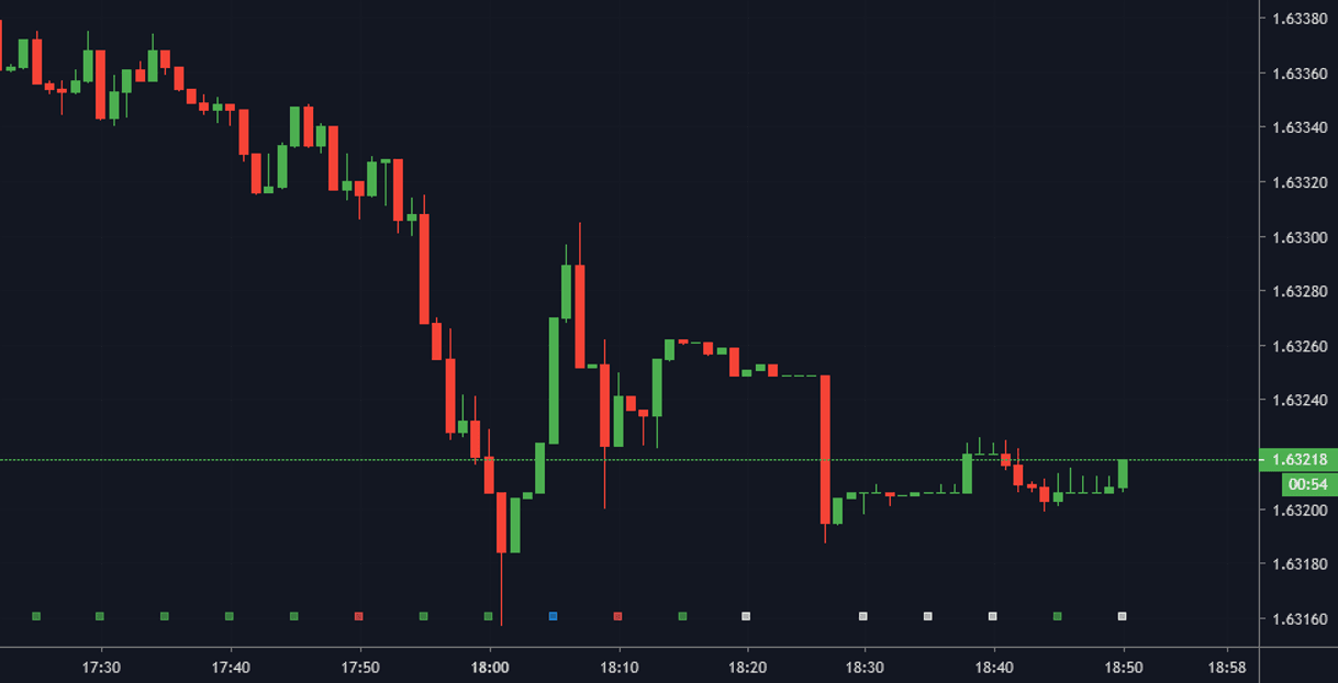 App TradingView [ Gráficos de velas] 