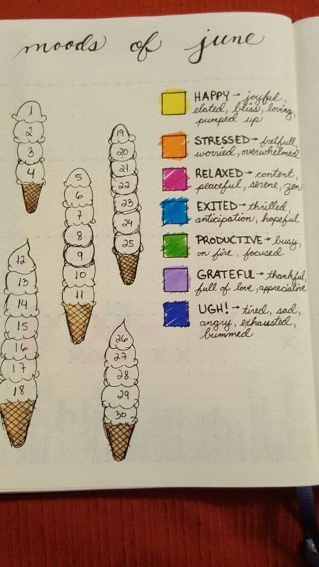 Moda 🍦Mood Tracker 