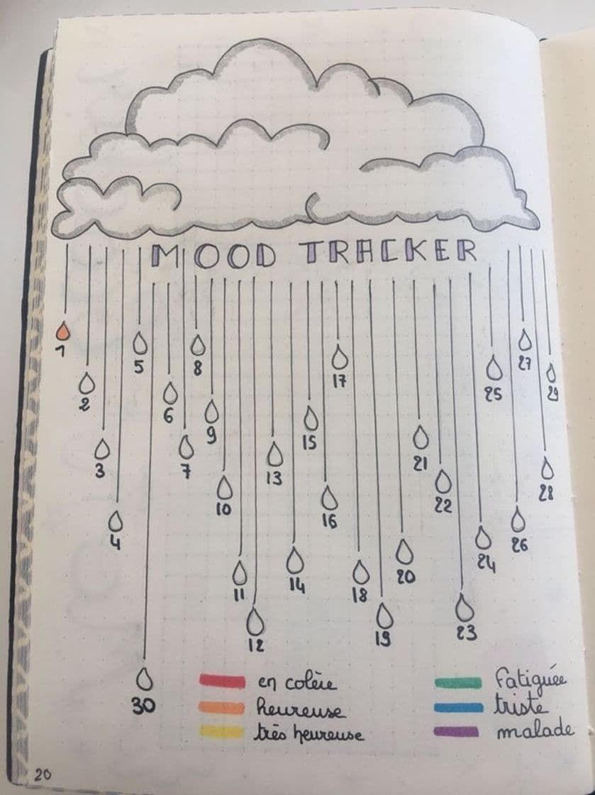 Moda 🌧 Mood Tracker