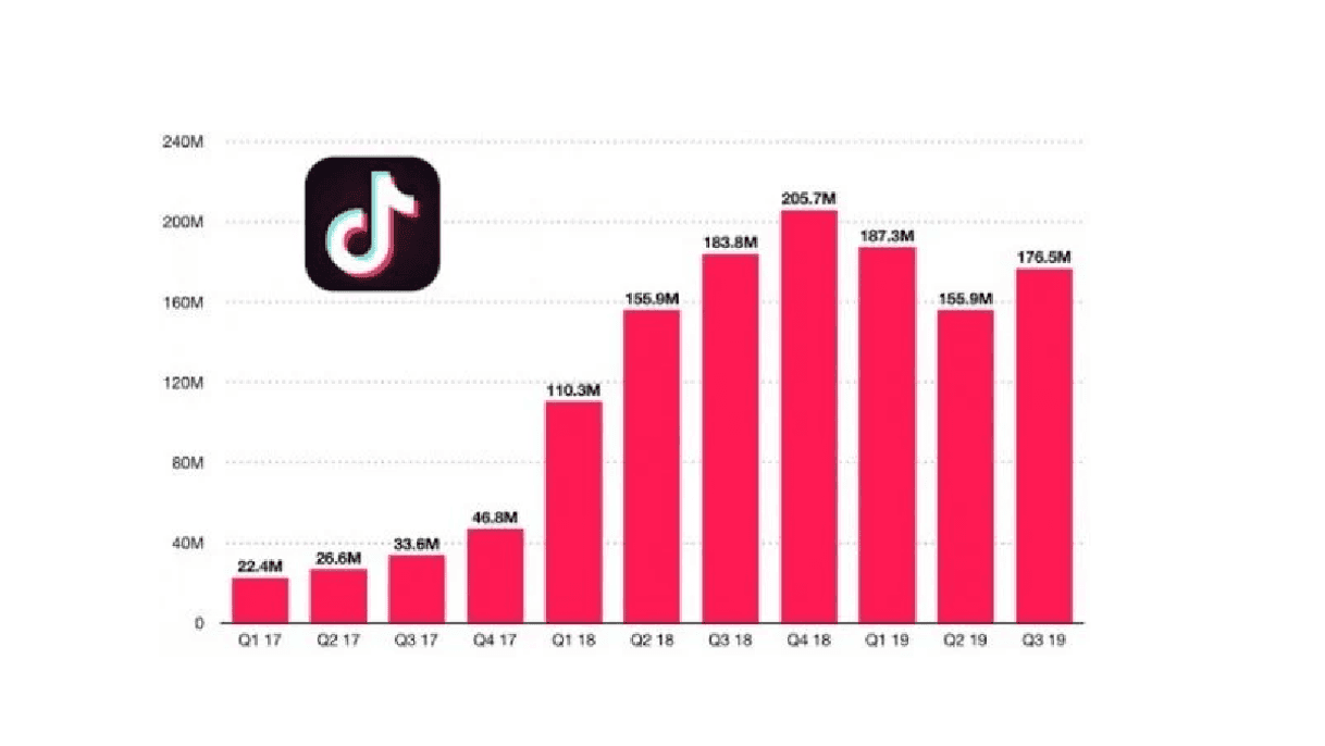 App Como conseguir 1k de seguidores (MIL) no Tik Tok em 1 dia