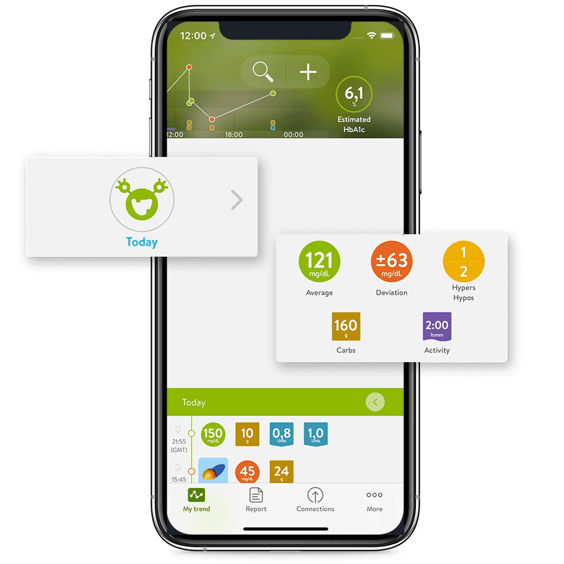 App mySugr - Diabetes Tracker Log