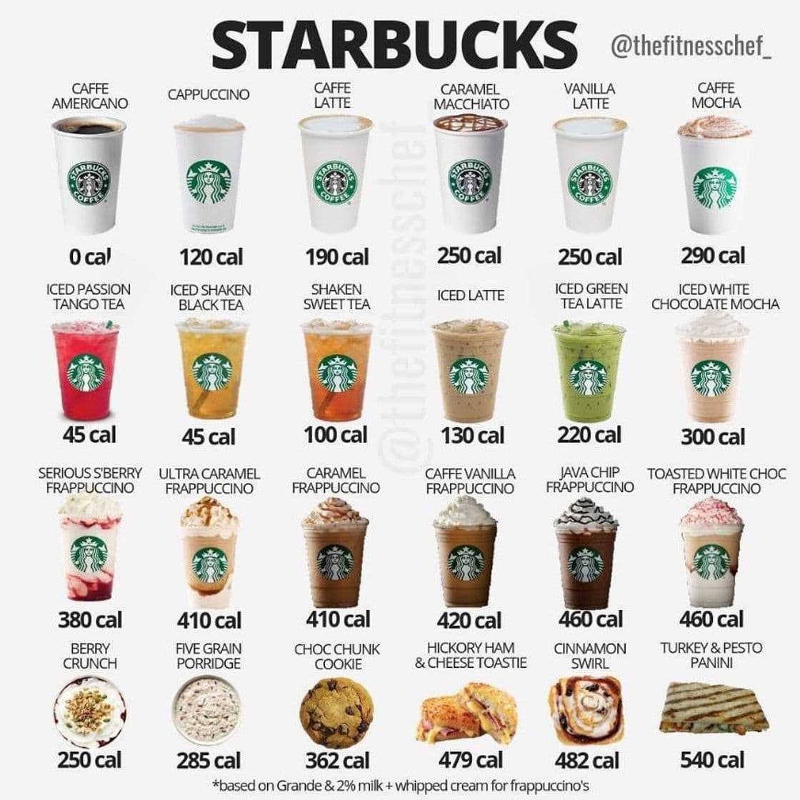 Restaurantes Drinks Starbucks