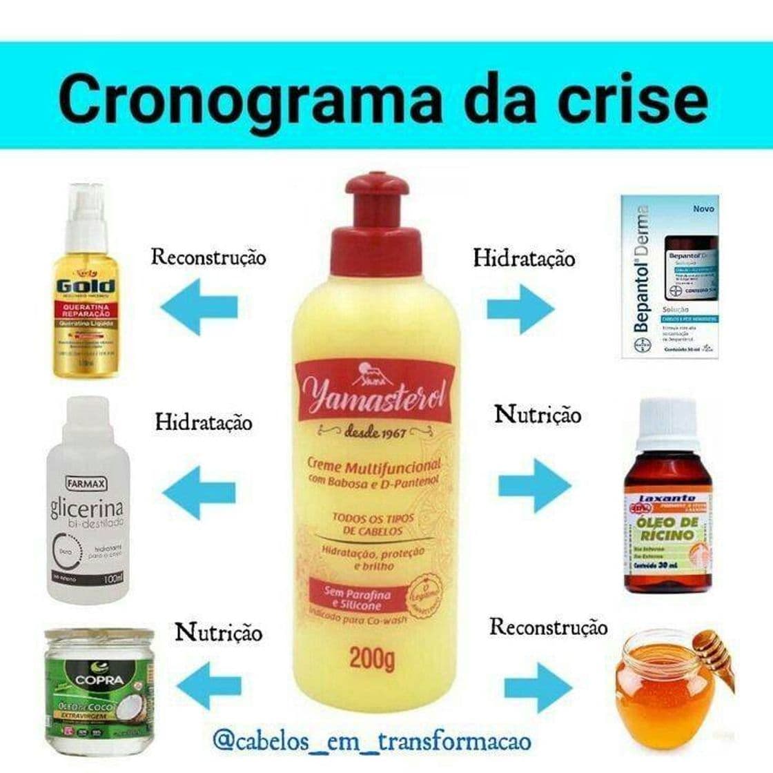 Moda CRONOGRAMA CAPILAR 